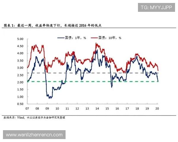 bg真人怎么看走势：从数据角度分析行业走向与潜在风险提示