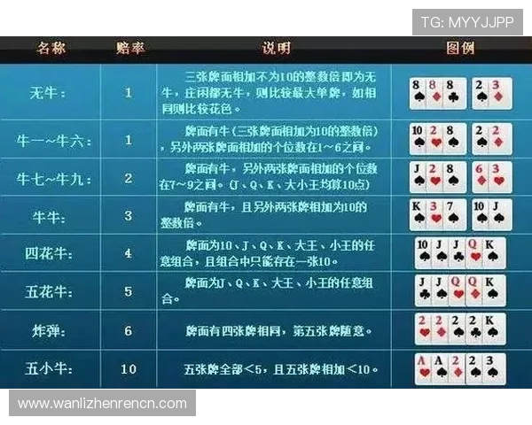 斗牛小游戏玩法详解全面解析规则策略助你成为游戏高手