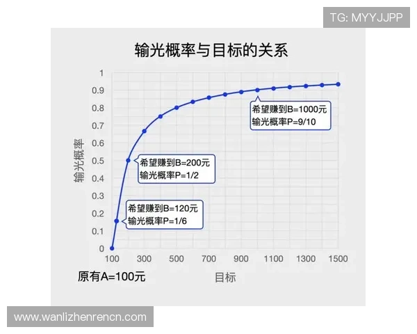 学会百家乐怎么玩才能赢钱,从基本技巧到高级策略全面解析让你信心满满 学会百家乐怎么玩才能赢钱,从基本技巧到高级策略全面解析让你信心满满