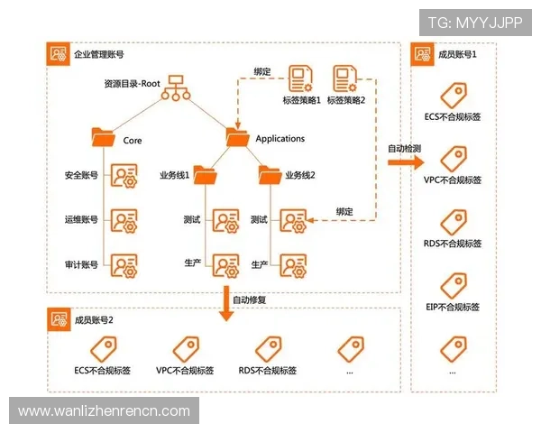 全面介绍BG视讯官网平台的注册流程与账号安全保障策略